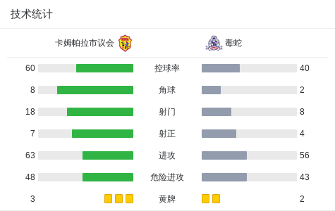  西亚卡姆巅峰对决，阿扎伦卡与60激战切尔西分钟，战术调整胜负难料！
